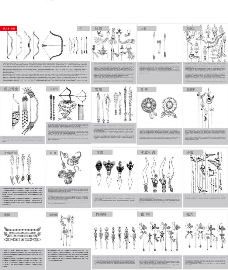 750x889 Tibetan Buddhist Symbols And Objects Map Of The Nine Weapons