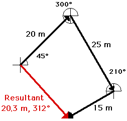 The Physics Classroom Tutorial 253x241 The Physics Classroom Tutorial