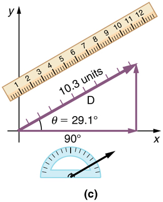 Vector Addition And Subtraction Graphical Methods Physics 323x400 Vector Addition And Subtraction Graphical Methods Physics