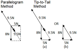 Vector Diagram 321x207 Vector Diagram