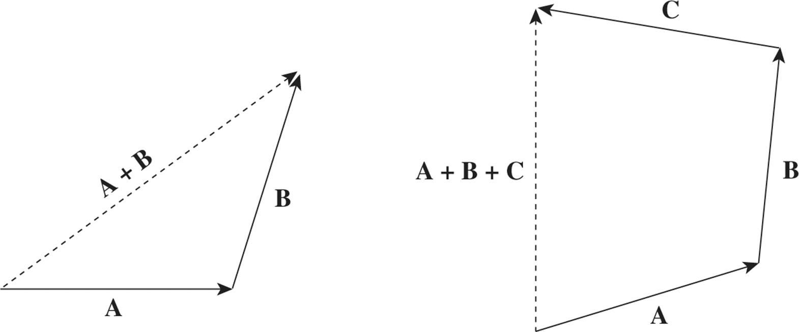 Vectors And Scalars 1570x653 Vectors And Scalars