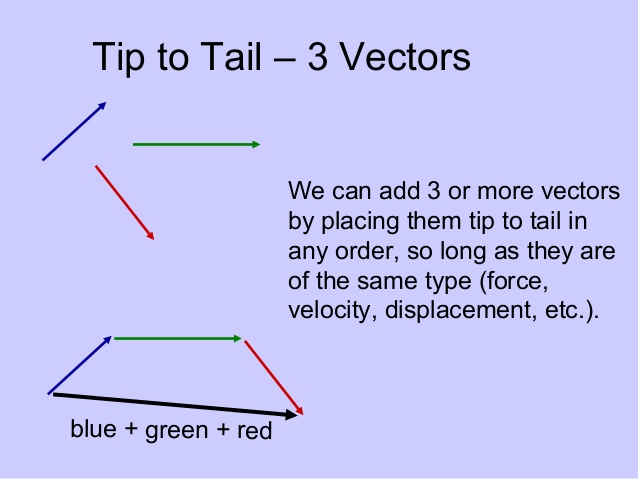 Vectors 638x479 Vectors