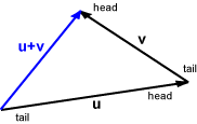 Head To Tail Rule 182x115 Head To Tail Rule