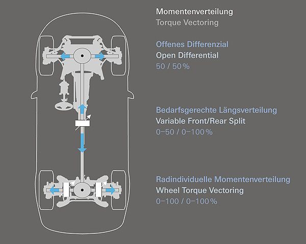 600x479 Torque Vectoring The Hyper Smart, Fuel Efficient Future Of All