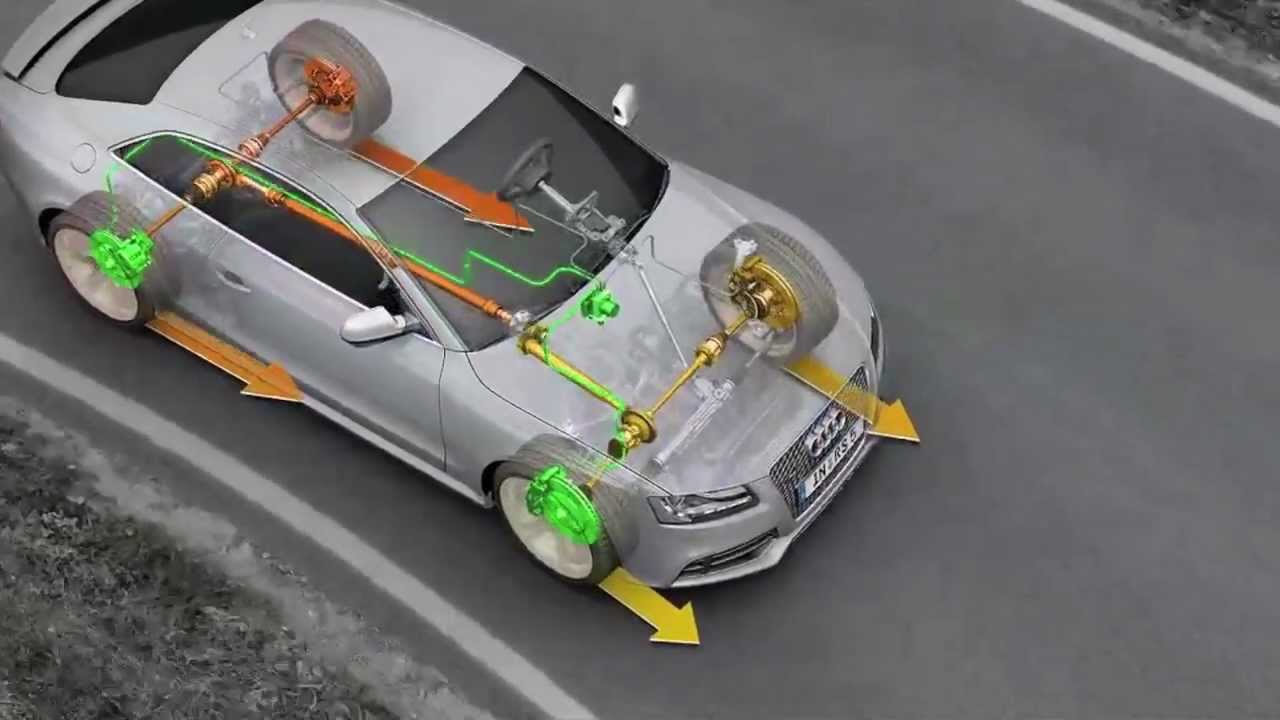 1280x720 Audi Torque Vectoring