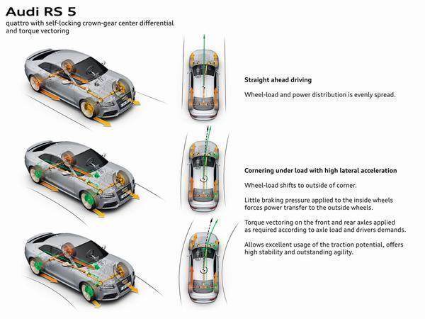 600x450 What Is Torque Vectoring Ph Explains Pistonheads
