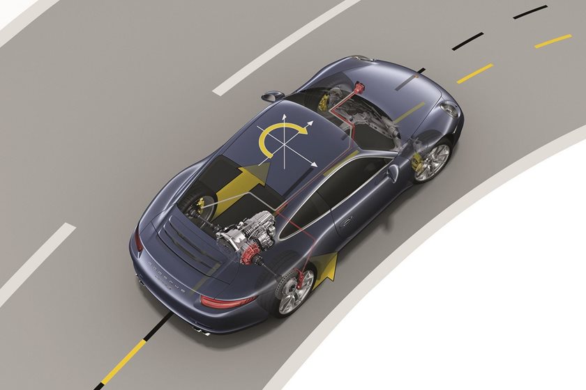840x560 Why Torque Vectoring Makes Driving So Much Fun Carbuzz