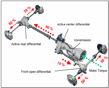 356x289 A Stability Control Of An Oversteered Vehicle Through Left