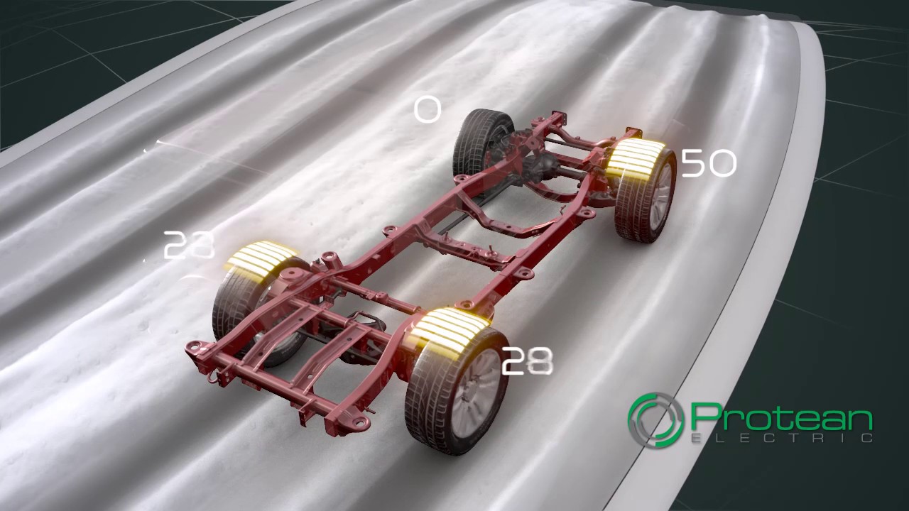 1280x720 Benefits Of Torque Vectoring Enabled