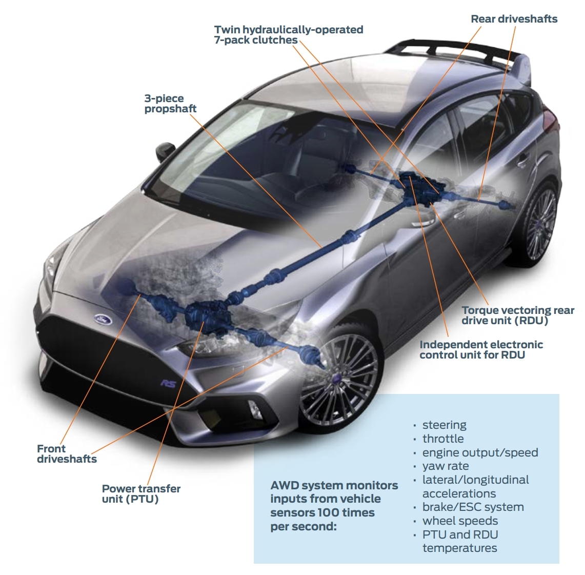 1141x1121 Dynamic Torque Vectoring Explained