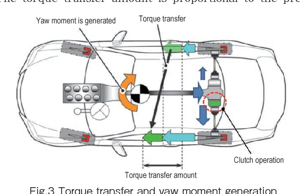 Torque Vectoring at Vectorified.com | Collection of Torque Vectoring ...