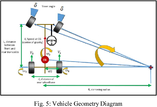 Torque Vectoring at Vectorified.com | Collection of Torque Vectoring ...