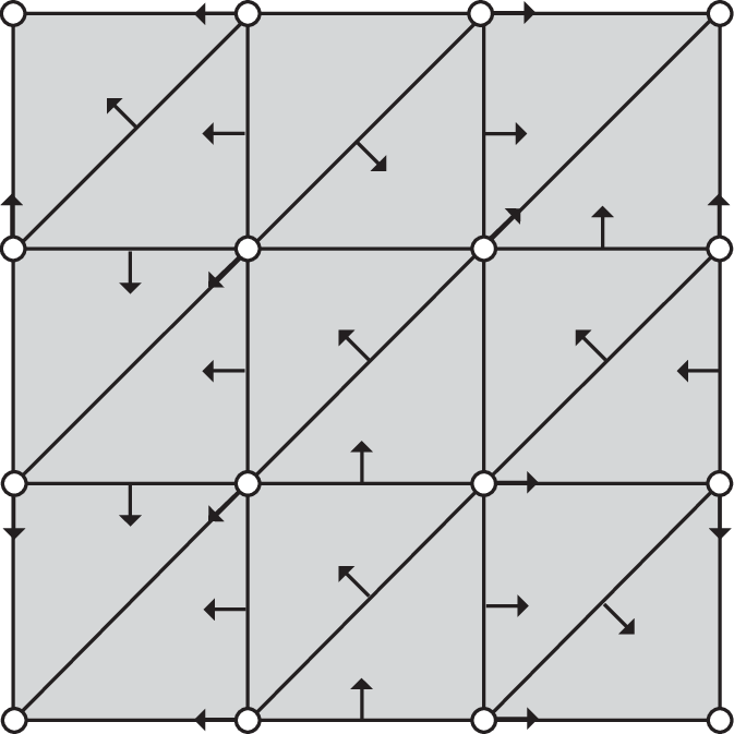 673x673 A Gradient Vector Field On The Torus Download Scientific Diagram