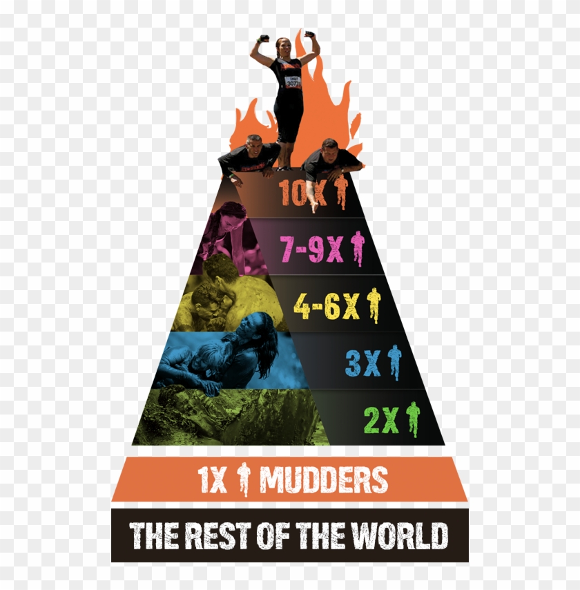 Tough Mudder Legion 840x854 Tough Mudder Legion