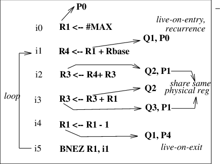 An Example Of Renaming A Vector Trace To Queue Operands 435x324 An Example Of Renaming A Vector Trace To Queue Operands