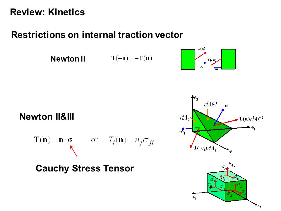 Traction Vector at Collection of Traction Vector free