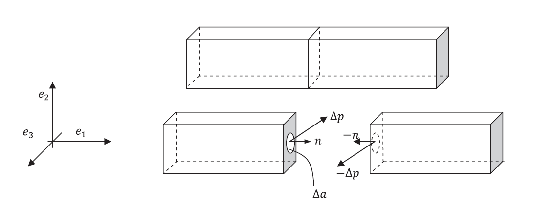 1090x428 Samer Adeeb Cauchy Stress Tensor