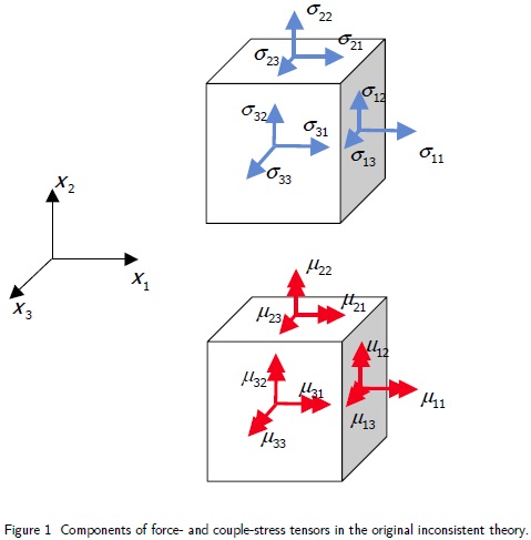 479x487 Size Dependent Thermoelasticity