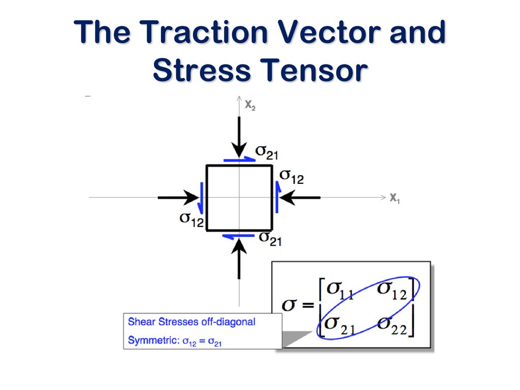 1024x768 The Traction Vector And Stress Tensor