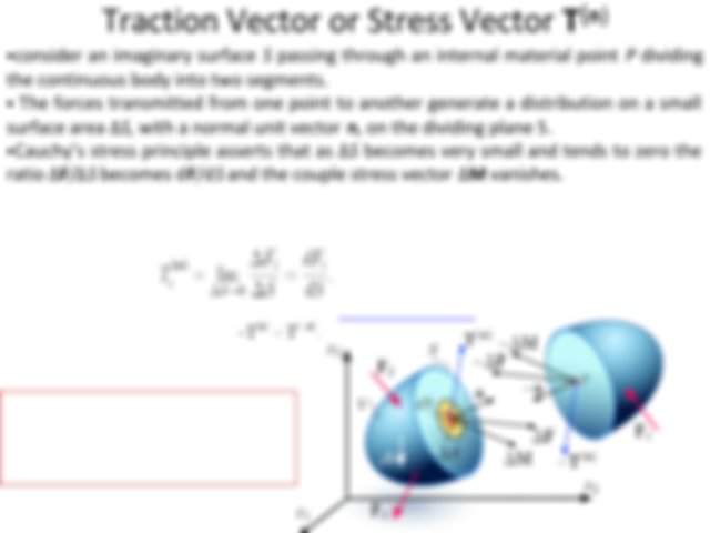 640x480 The Resultant Vector D F D S Is Defined As The Stress Vector