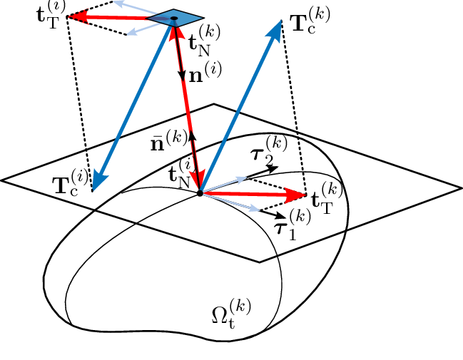 649x505 Resolution Of The Contact Traction Vector Into The Normal