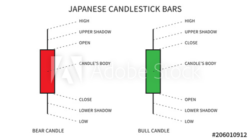 500x281 Japanese Candlesticks For Financial Trading Vector Illustration