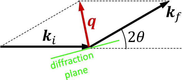 Transfer Vector at Vectorified.com | Collection of Transfer Vector free ...