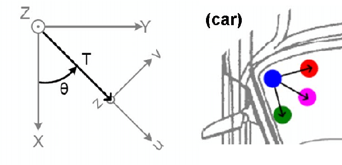 679x328 T Is The Translation Vector In The Global Coordinates Xyz Is