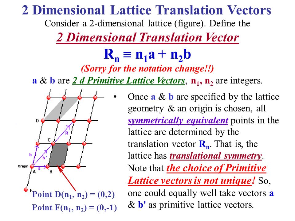 Translation Vector at Vectorified.com | Collection of Translation ...