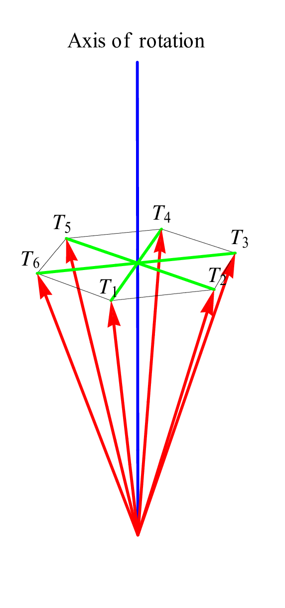 572x1218 Fig Rotation Of The Primitive Translation Vector Around The Axis