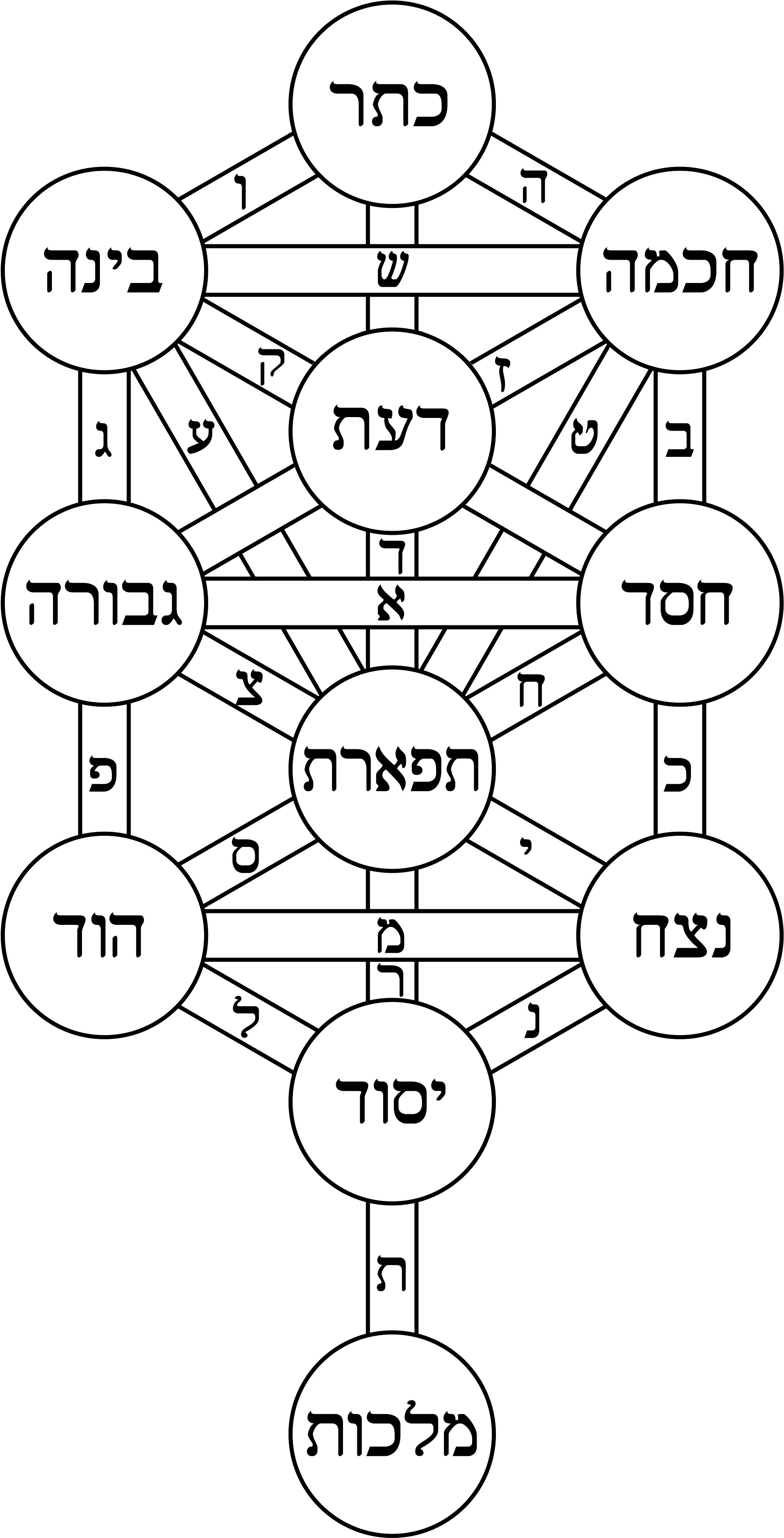 1913x3750 Hd Tree Of Life Bahir Hebrew