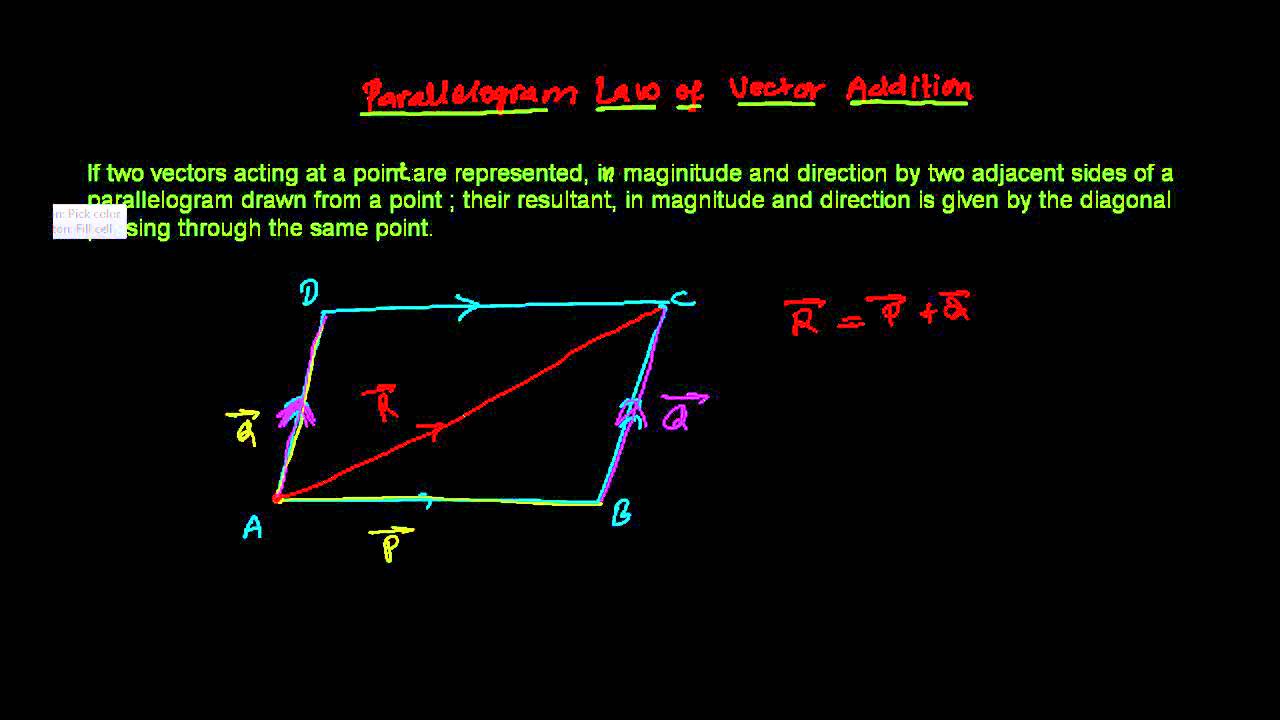 1280x720 Parallelogram Law Of Vector Addition