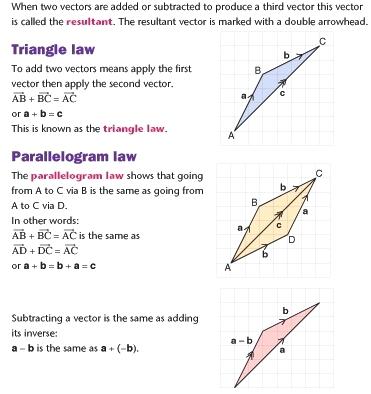 371x394 Parallelogram Rule Vectors Math Fall U Vector Addition Using