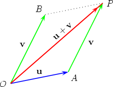 224x173 Addition And Subtraction Of Vectors