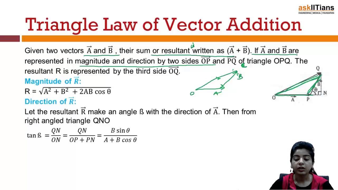 1280x720 Triangle Parallelogram Laws Of Vector Addition