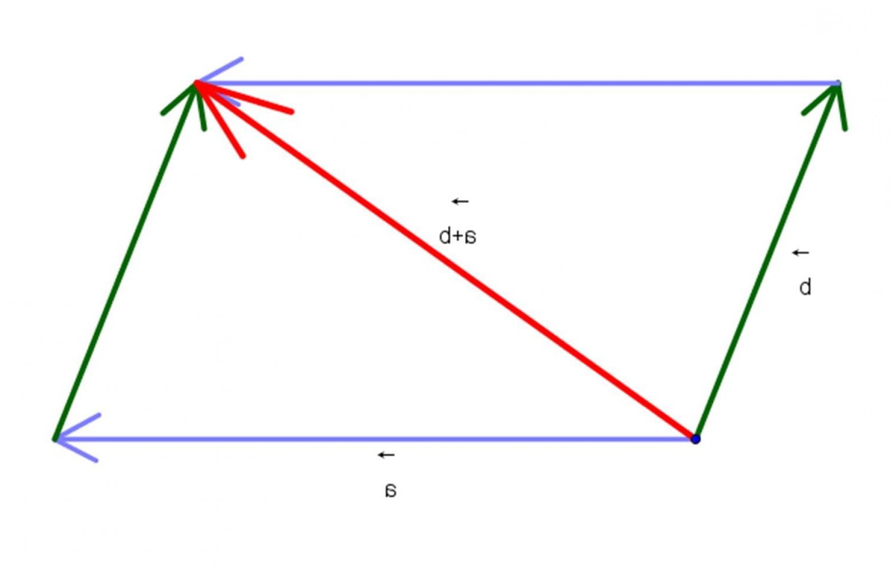 Triangle Rule Vector at Vectorified.com | Collection of Triangle Rule