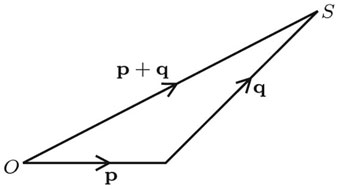 339x189 Vectors And Conics Addition Of Vectors