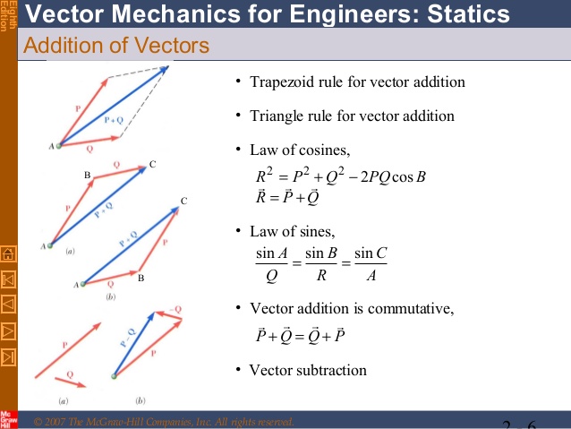 Triangle Rule Vector at Vectorified.com | Collection of Triangle Rule ...