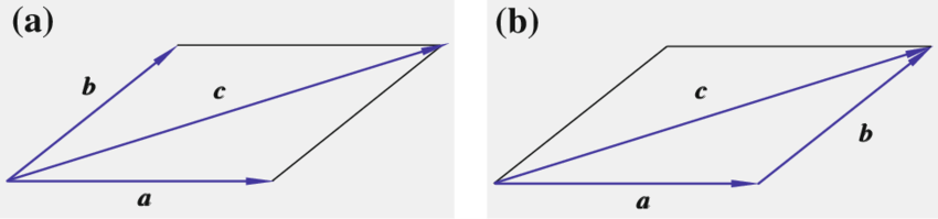 850x199 Fig Addition Of Two Vectors A Parallelogram Rule, B Triangle