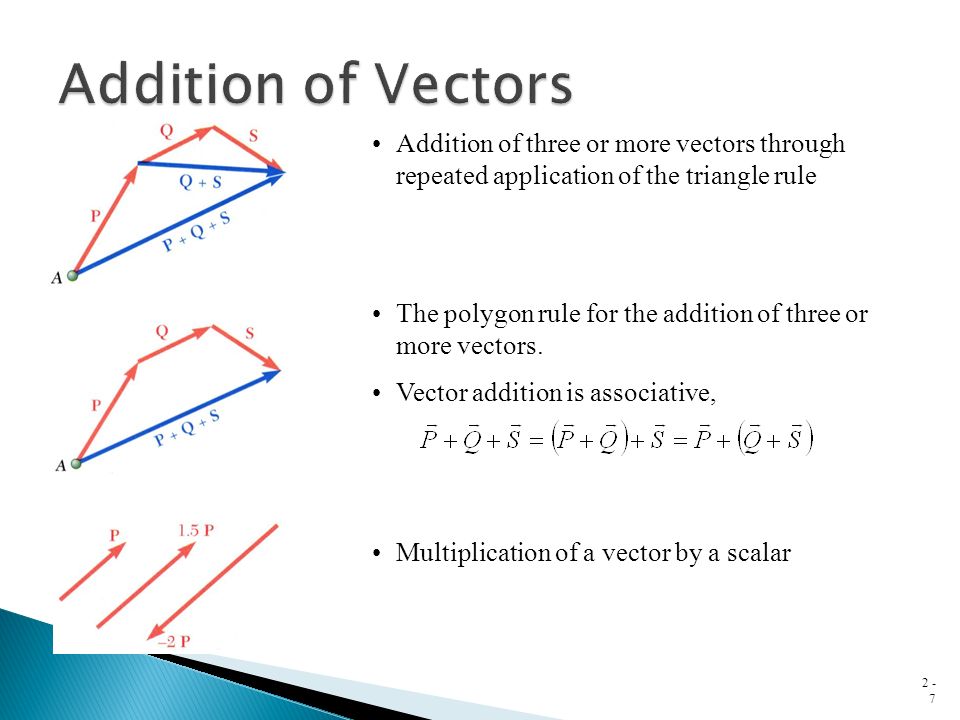 960x720 Force Vectors Gillis