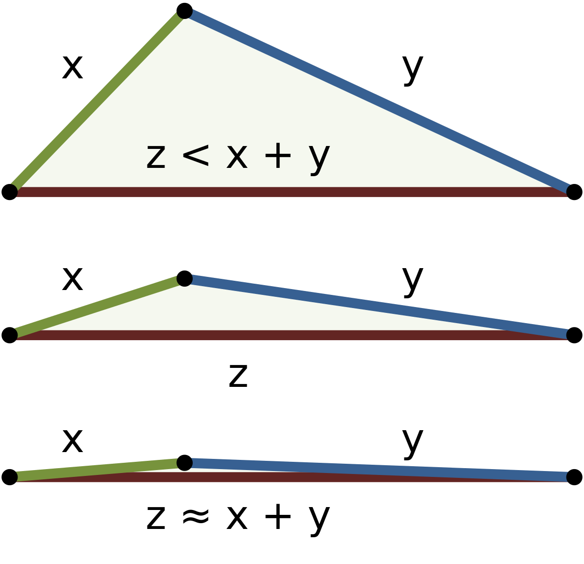 1200x1159 Triangle Inequality
