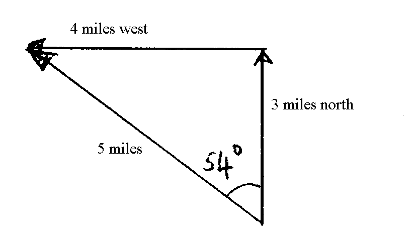 823x498 Vectors And Newton's Laws