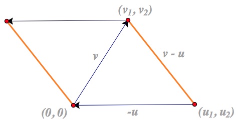 Centroid Proof 475x245 Centroid Proof