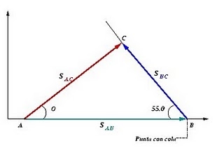 320x211 Metodo Del Triangulo