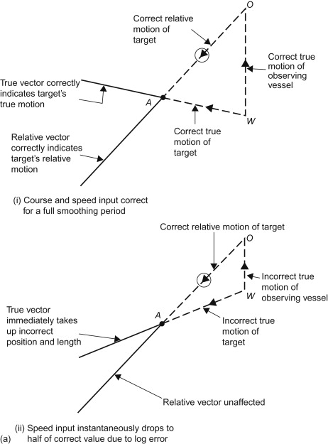 462x625 Radar Plotting