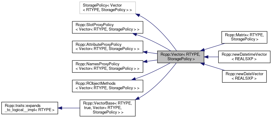903x394 Rcpp Version Rcppvectorlt Rtype, Storagepolicy Gt Class