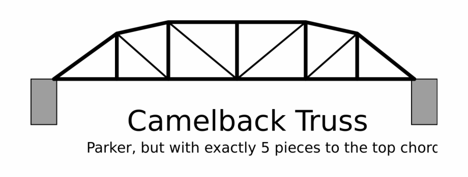 Vector Bridges Diagram 920x349 Vector Bridges Diagram