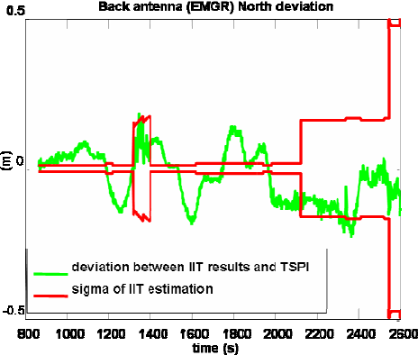 464x394 Aar Truth Vector Estimation For The Back Antenna