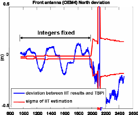 447x372 Aar Truth Vector Estimation Using Iit Code With Fixing Integers
