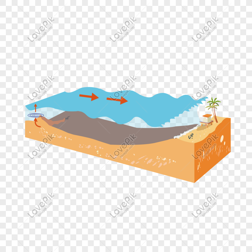 860x860 Tsunami Anatomy Vector Material Png Image Picture Free Download